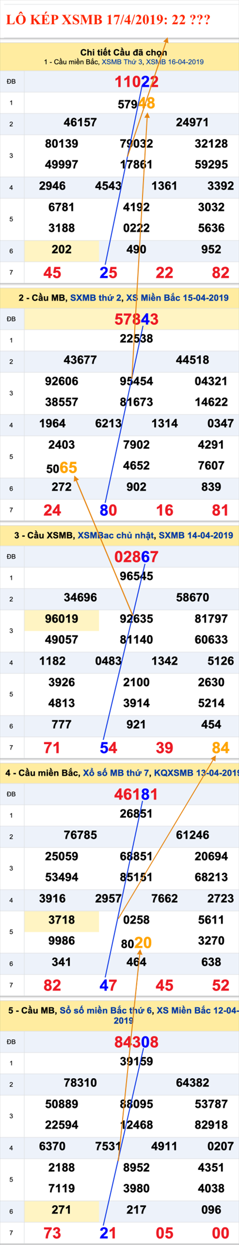 An so kep thu nhi - Lo kep XSMB 17-4-2019